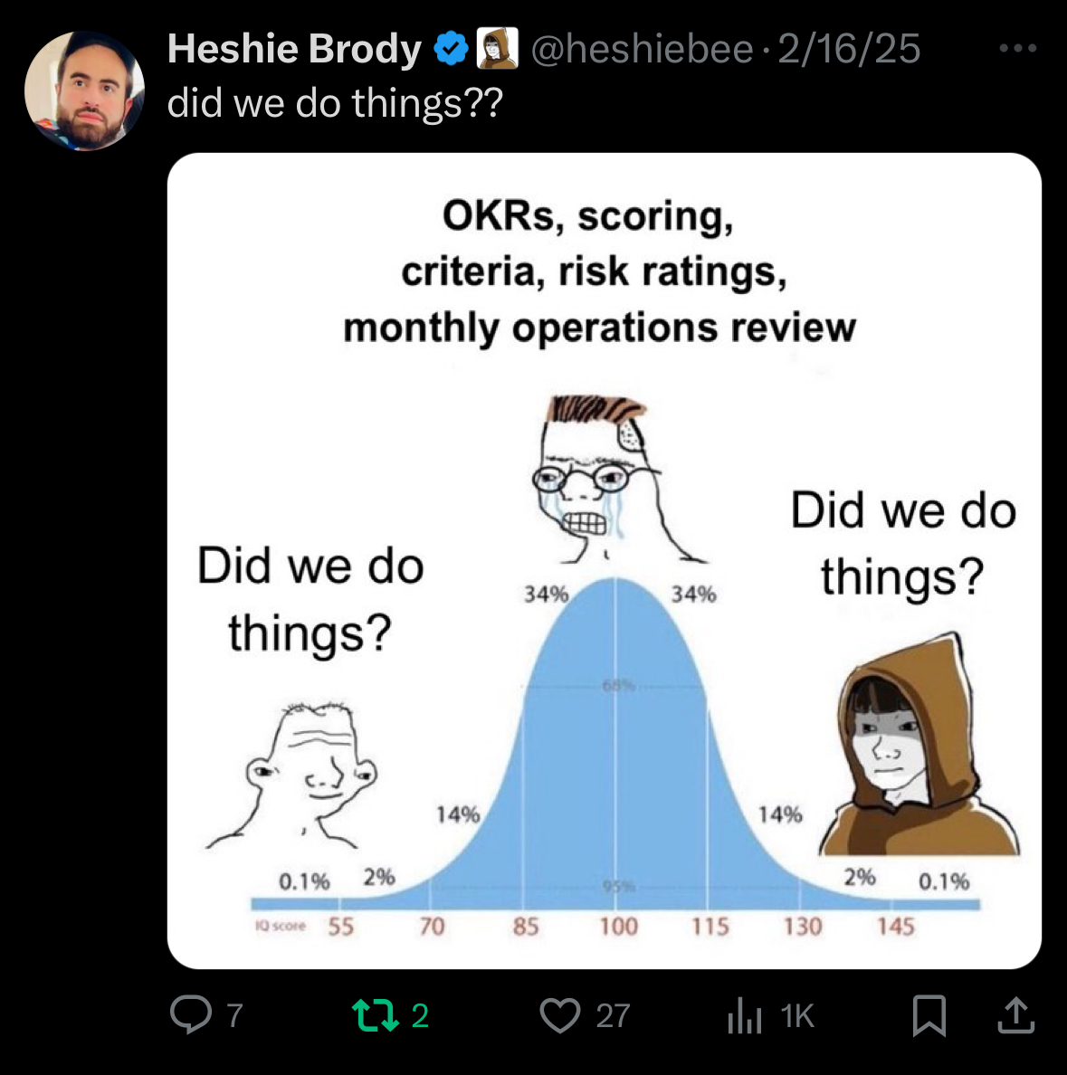Did We Do Things?